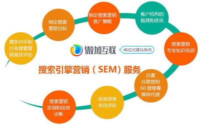 深圳網站建設 2017中小企業如何開展營銷網站的SEO優化與推廣
